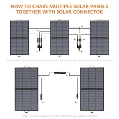 MHPOWOS 220W Portable Solar Panel Foldable IP67 7-in-1 Cable for Power Station