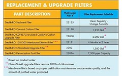 Purification Systems Hydrologic Stealth ROTM Cleanable Pleated Sediment Filter