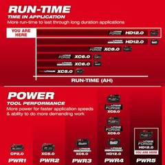 M18 18V Lithium-Ion REDLITHIUM FORGE HD 12.0 Ah Battery Pack