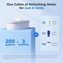Waterdrop 200-Gallon Long-Life Water Filter Pitcher, NSF Certified,7-Cup, White