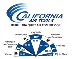 CALIFORNIA AIR TOOLS 8010 Ultra Quiet, Oil-Free Air Compressor – USED