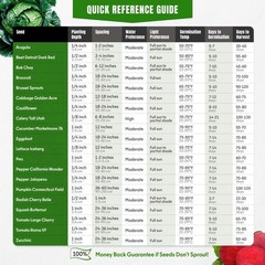 Vegetable Seed Variety Pack: 20 Heirloom Non-GMO Seeds with Plant Markers