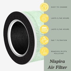 True HEPA with Carbon Replacement Filter For Renpho Air Purifier RP-AP088 2 pack