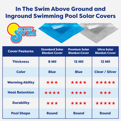 In The Swim Round Solar Cover for Swimming Pools