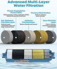 RV Water Filter, NSF Certified, Inline Water Filter Reduces Chlorine, Bad Taste,