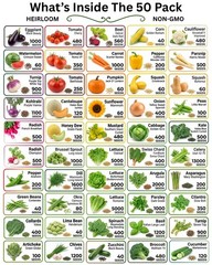 20-50 Variety Heirloom Vegetable Herb Seeds Kit 10000-50000 Bulk Garden Seed Lot