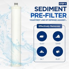 Efficient Replacement Filter Set for Culligan AquaCleer AC-30 – 4 Filters Inside