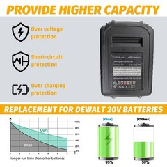20V Max Lithium-Ion Battery & Charger Set – 5Ah – Powerful Starter Kit