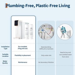 Countertop Reverse Osmosis Water Filter 5-Stage RO System w/ Pitcher TDS Display