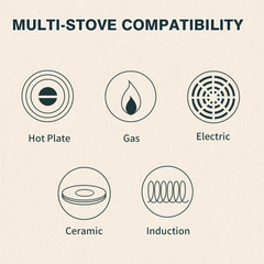 Ceramic Non-Stick Frying Pan Set – 3 Pieces, Oven-Safe & Induction Compatible