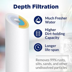 1/5/10/20/25/50 Micron 10″ x 2.5″ PP Sediment Water Filter Whole House Cartridge