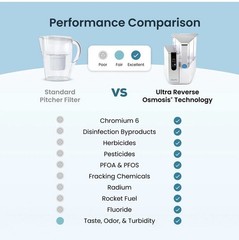 AquaTru Classic Countertop Reverse Osmosis Water Purifier System (WH) AT2040