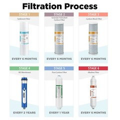 6-Stage 36/50/75/100/150 GPD RO pH Alkaline Mineral Reverse Osmosis Water Filter