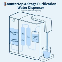 Countertop Reverse Osmosis Water Filter 5-Stage RO System w/ Pitcher TDS Display