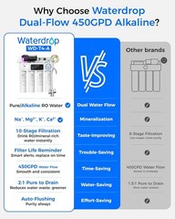 [Dual Flow] Waterdrop WD-T4-A Alkaline pH+ Reverse Osmosis Water Filter,10-Stage