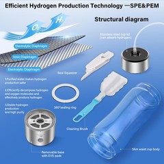 2026 Upgraded Hydrogen Water Bottle, 2400 Hydrogen Water Bottle Generator, Hy…