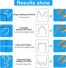 Plastic Welder Kit for Bumper Repair, 200 Staples, Hot Stapler Welding Gun.