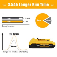 20V FOR DEWALT 20 Volt MAX Lithium-Ion Battery / Charger DCB203 DCB201-1 DCB204