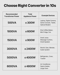 VEVOR Voltage Converter Transformer 500VA Step Up/Down 110V to 220V/220V to 110V