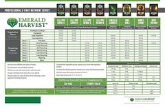 Emerald Harvest HGC724005 Plant Nutrients, None