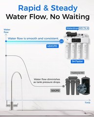 [Dual Flow] Waterdrop WD-T4-A Alkaline pH+ Reverse Osmosis Water Filter,10-Stage