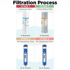 2-Year Combo Pack Reverse Osmosis RO Water Filter for Hydro-Logic Stealth-RO300