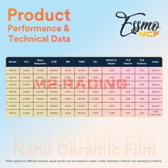 ESSMO Nano Ceramic Window Tint Film VLT UV Car Home Office Roll Heat Protection