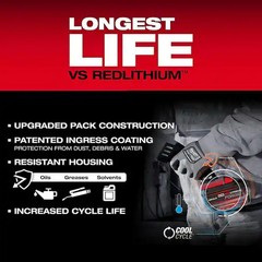 M18 18V Lithium-Ion REDLITHIUM FORGE HD 12.0 Ah Battery Pack
