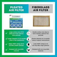 Filterbuy 20x20x4 Pleated Air Filters, Replacement for HVAC AC Furnace (MERV 13)