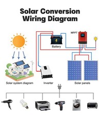 Pure Sine Wave Inverter 5000W 8000W 12000W 12V 24V 48V 72V 110V Solar Off Grid