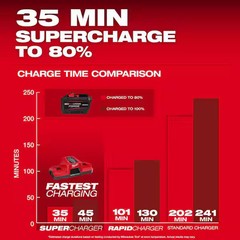 M18 18V Lithium-Ion REDLITHIUM FORGE HD 12.0 Ah Battery Pack