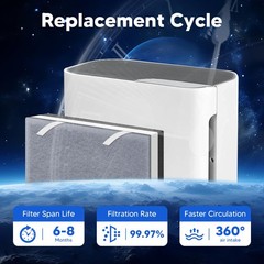 2 Pack Replacement HEPA Filter Set for LEVOIT Vital 100-RF Air Purifier