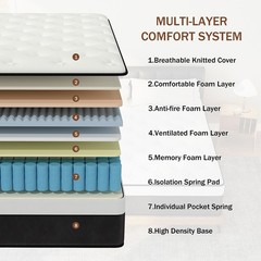10/12/14 Inch Gel Memory Foam Hybrid Spring Mattress in Box Twin Full Queen King
