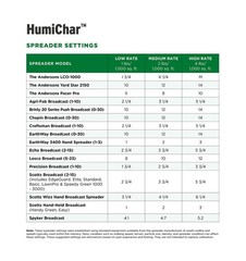 The Andersons HumiChar Organic Soil Amendment with Humic Acid and Biochar Co…