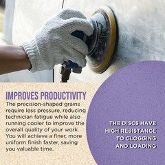 6″ PSA Sanding Discs, 50 Disc Variety Pack – Self Adhesive Stickyback Sandpaper