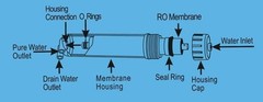 Geekpure 150 Gpd Reverse Osmosis Ro Replacement Membrane Filter-Nsf