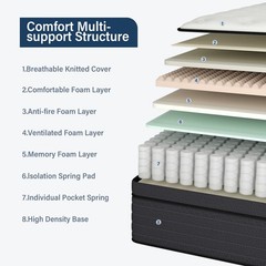 10″ 12″ 14″ Gel Memory Foam Spring Hybrid Mattress Twin Full Queen King In a Box