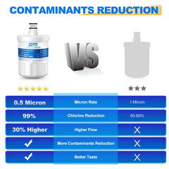 Fit For LG LT500P 5231JA2002 ADQ72910901 Refrigerator Water Filter 4 Pack