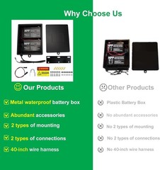 2025 New Upgraded Steel Battery Box with 2 Batteries Kit(12V 7AH lead-acid)