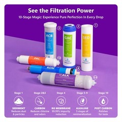 Alkaline Reverse Osmosis Water Filtration System – Mineral RO Filter – 50 GPD