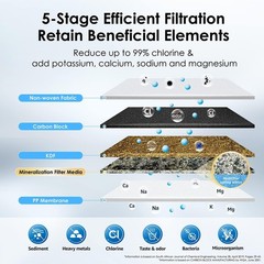 Waterdrop Replacement Faucet Filter,Countertop Water Filter,5-stage,1 Pack