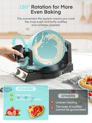 FOHERE 2-in-1 Omelette Maker&Waffle Maker, 15.16*11.02*7.68 in, Mint Green