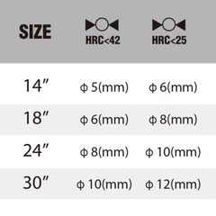WORKPRO 30″ Bolt Cutter Cutting Plier Chrome Molybdenum Steel Blade Rubber Grips
