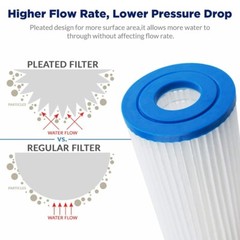 4 Pack 20″x4.5″ Whole House Washable Pleated Sediment Water Filter for Big Blue