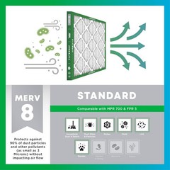 Filterbuy 14x25x1 Pleated Air Filters, Replacement for HVAC AC Furnace (MERV 8)