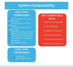 LuxPro P621U Thermostat for Heat & AC and Heat Pumps 2 Stages Heat 1 Stage Cool
