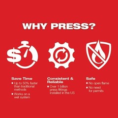 Milwaukee Tool 49-16-2496 M12 Force Logic Press Jaw Kit, For 1/2 In To 1 In