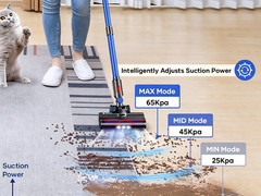 Cordless Vacuum Cleaner 550W Max 45kpa Brushless Motor 65min Runtime HEPA V28