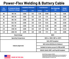 8, 6, 4, 2, 1/0, 2/0, 4/0 Gauge AWG Red & or Black Welding Battery Copper Cable