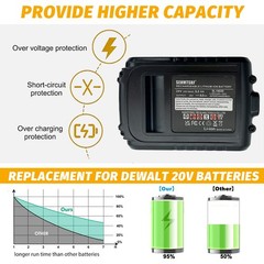 20V MAX 8Ah Lithium Ion Battery 2-Pack,compatible with Dewalt 20v cordless tools